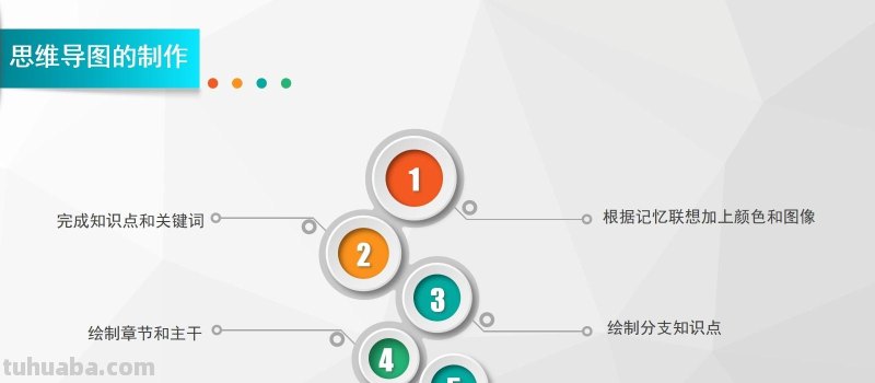 怎么做好思维导图：思维导图完整版教程