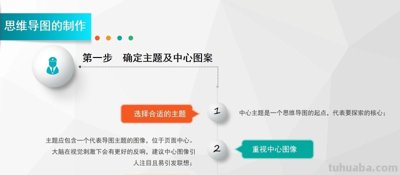 怎么做好思维导图：思维导图完整版教程