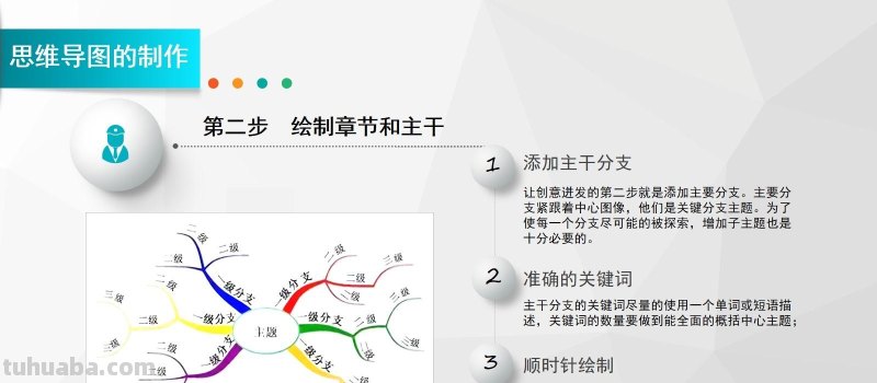 怎么做好思维导图：思维导图完整版教程