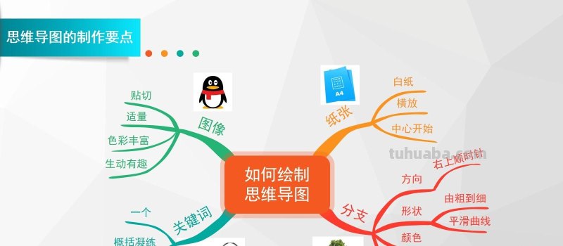 怎么做好思维导图：思维导图完整版教程