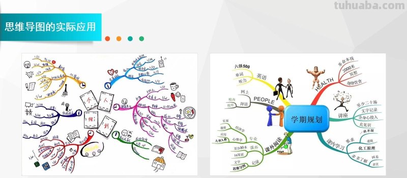 怎么做好思维导图：思维导图完整版教程