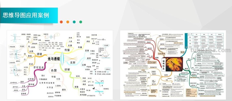 怎么做好思维导图：思维导图完整版教程