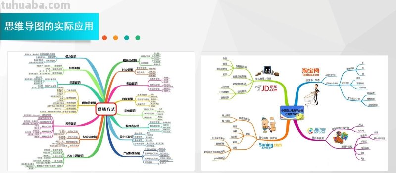 怎么做好思维导图：思维导图完整版教程