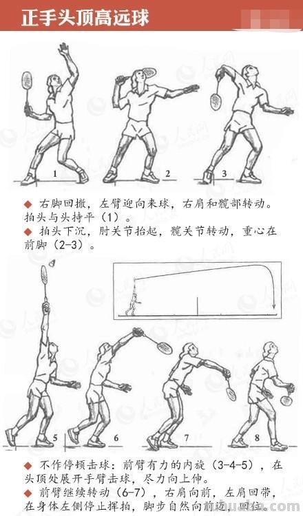 打羽毛球速写打羽毛球速写动态