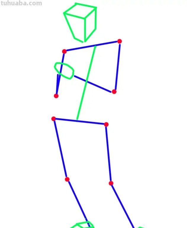 临摹人物速写临摹人物速写图片简单