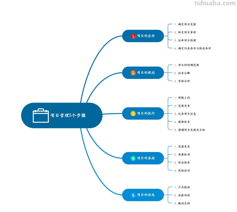 哪个思维导图软件好用？终于找到它