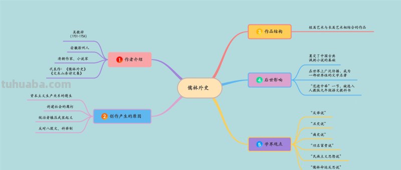 哪个思维导图软件好用？终于找到它