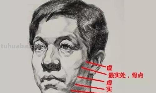 速写结构线速写结构线是什么