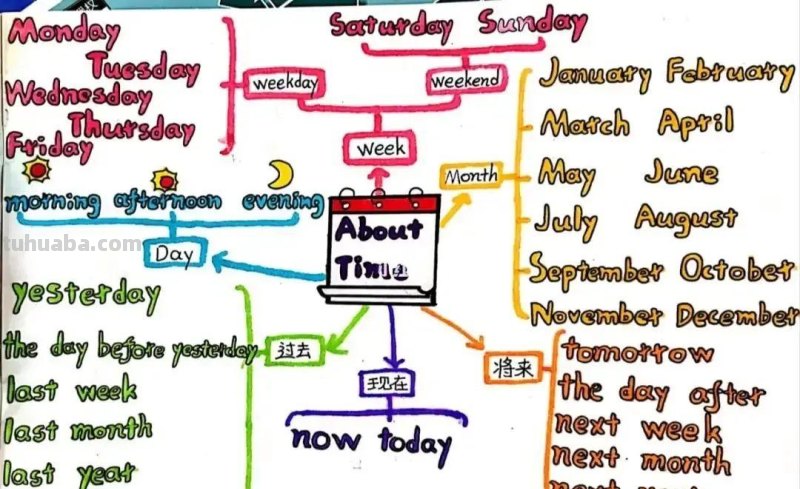思维导图提高孩子学习成绩的具体方法和案例