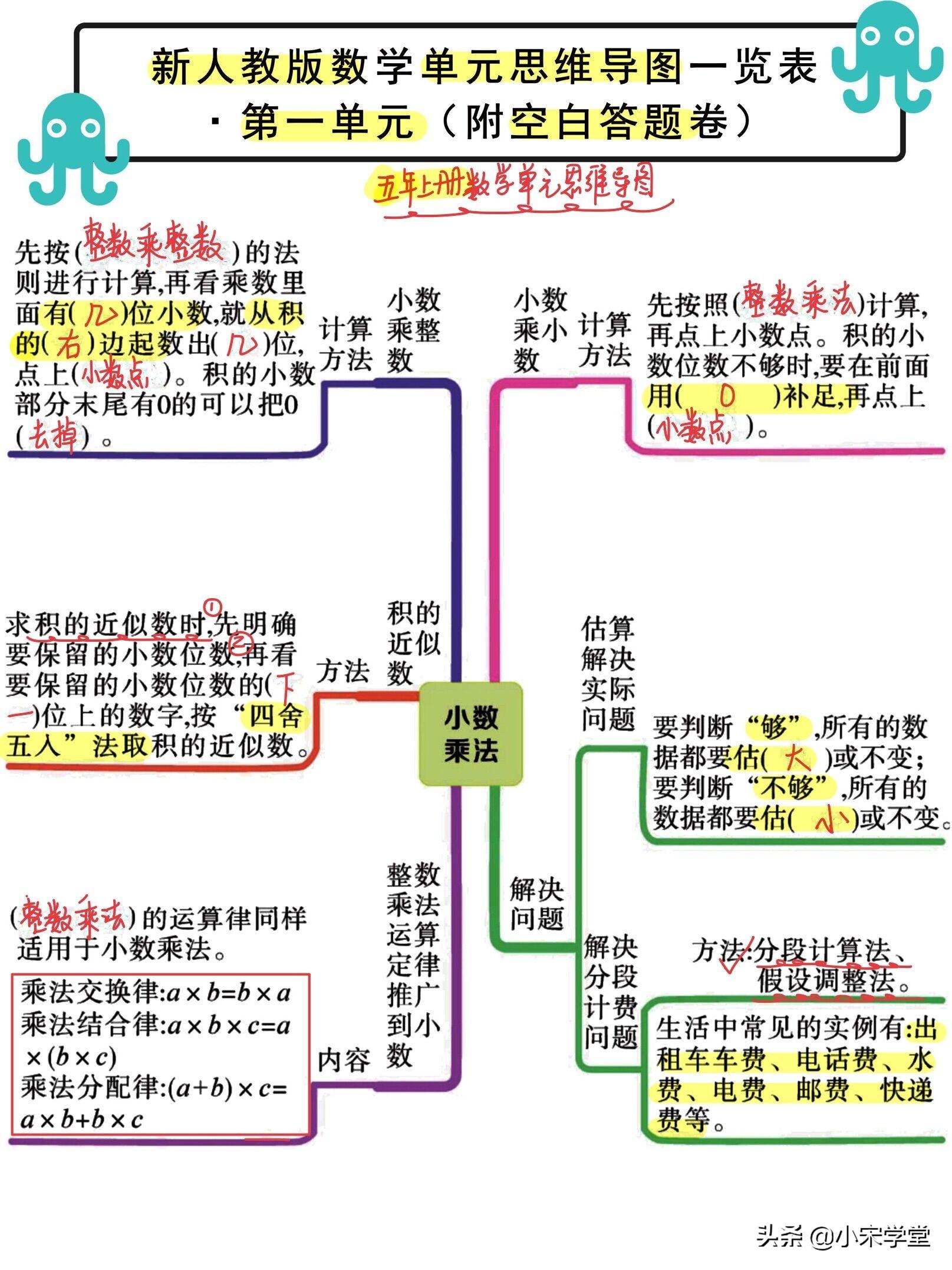 2021新出！五年级上数学单元思维导图，学霸背它就够了