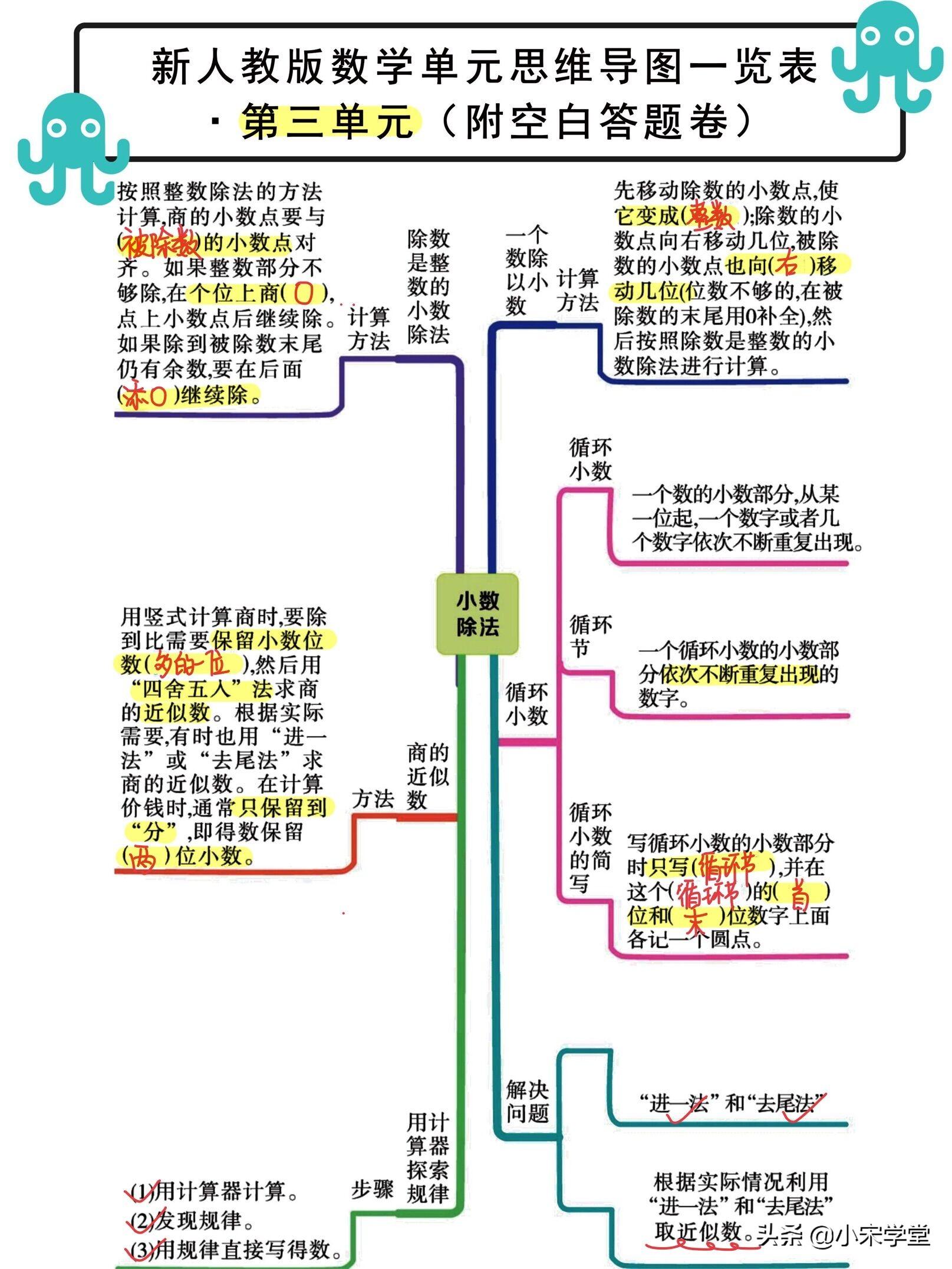 2021新出！五年级上数学单元思维导图，学霸背它就够了