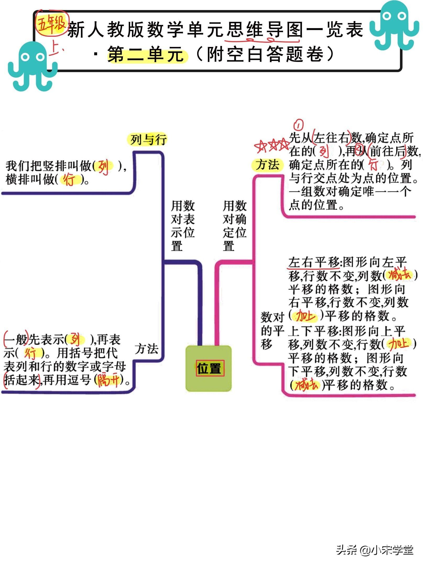 2021新出！五年级上数学单元思维导图，学霸背它就够了