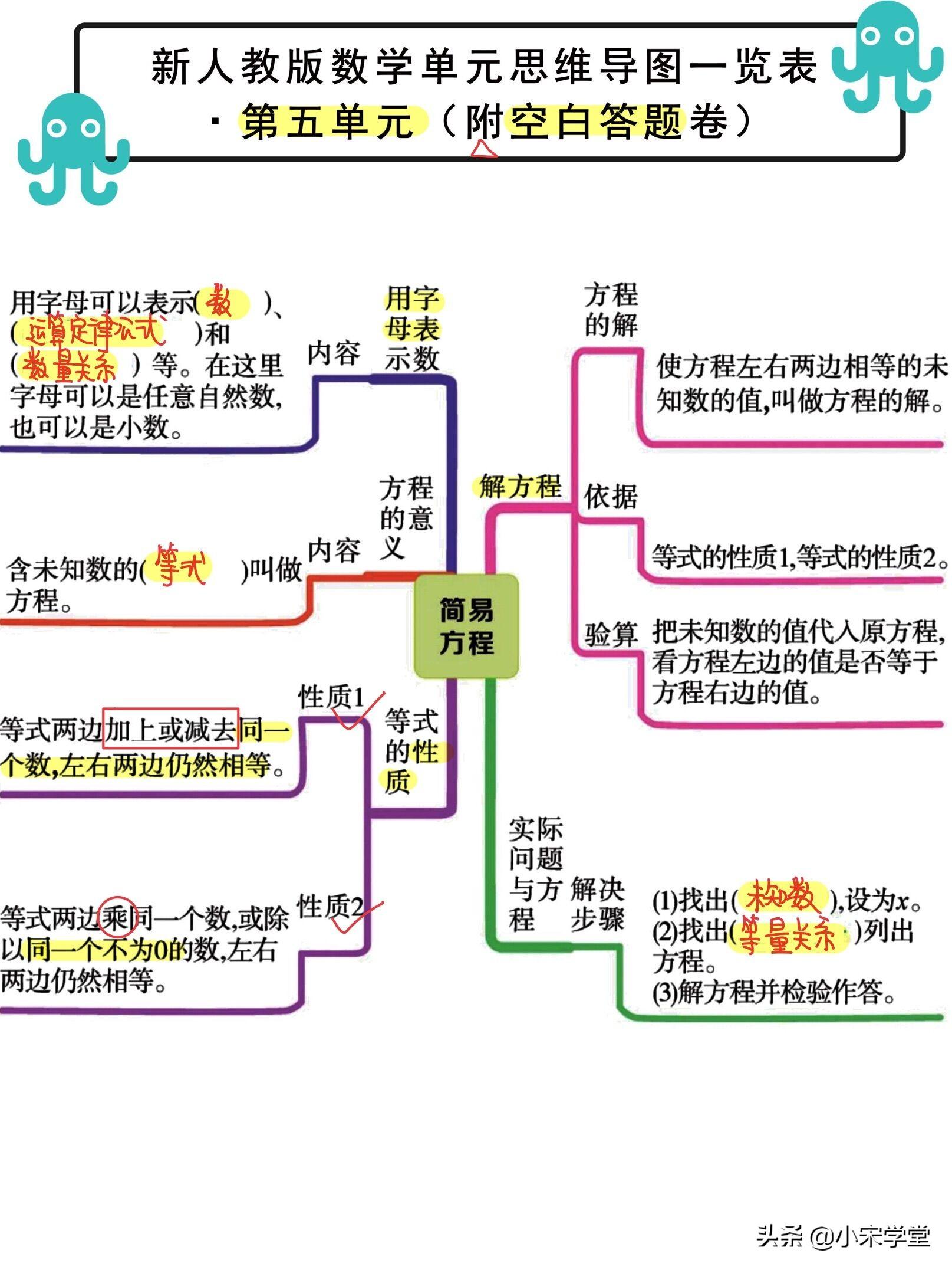 2021新出！五年级上数学单元思维导图，学霸背它就够了