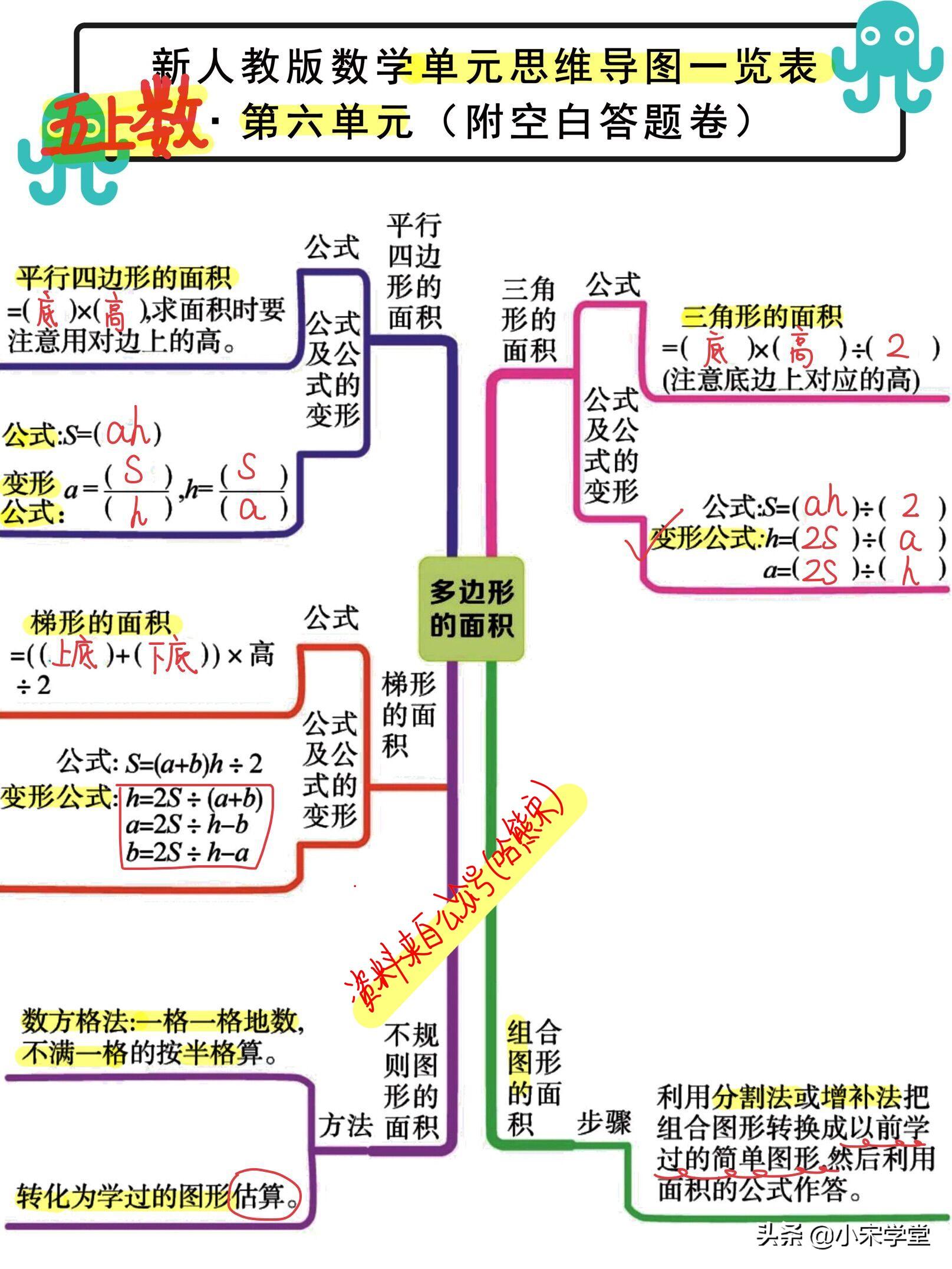 2021新出！五年级上数学单元思维导图，学霸背它就够了