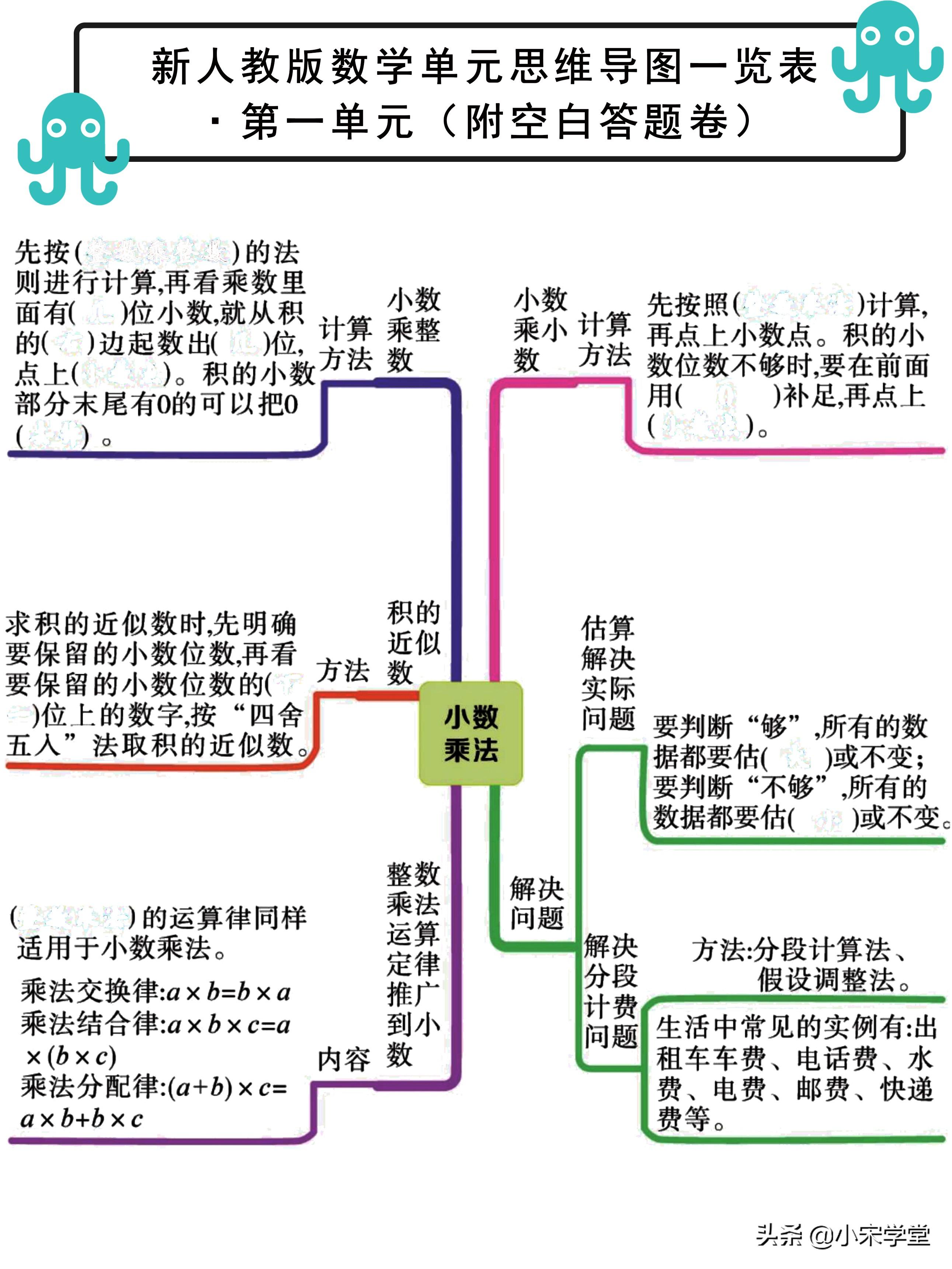 2021新出！五年级上数学单元思维导图，学霸背它就够了