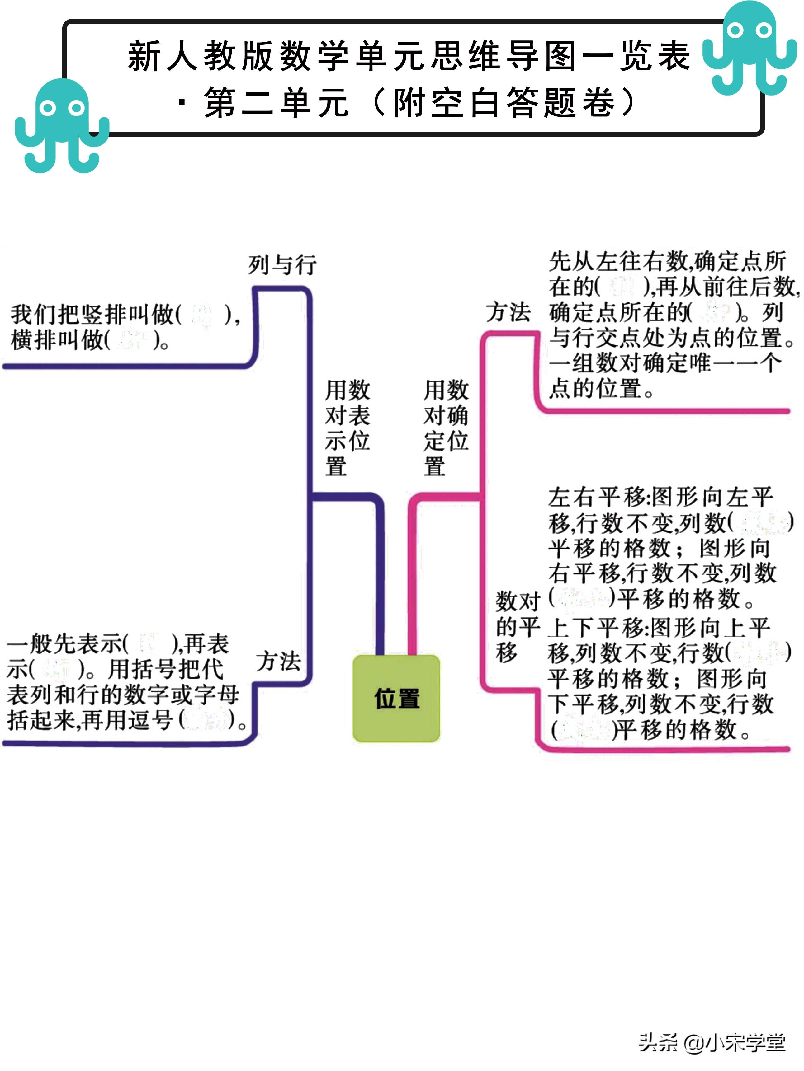 2021新出！五年级上数学单元思维导图，学霸背它就够了