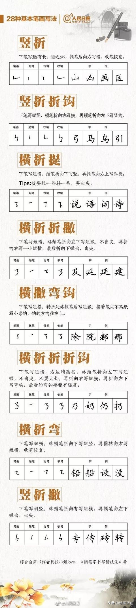 如何快速写好钢笔字如何快速写好钢笔字行书