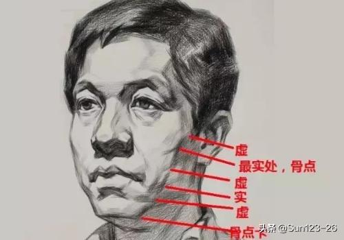 速写简单物体速写简单物体图片