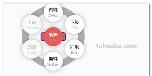 思维导图怎么画(思维导图怎么画好看又简单) 思维导图怎么画(思维导图怎么画好看又简单)