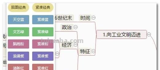 怎么画思维导图(怎么画思维导图好看又简单) 怎么画思维导图(怎么画思维导图好看又简单)