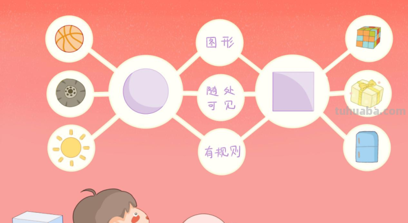 学龄前儿童适用的8种经典思维导图 学龄前儿童适用的8种经典思维导图