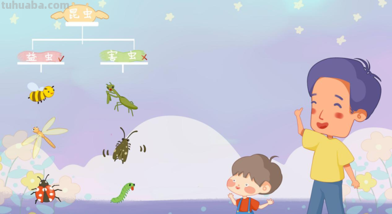 学龄前儿童适用的8种经典思维导图 学龄前儿童适用的8种经典思维导图