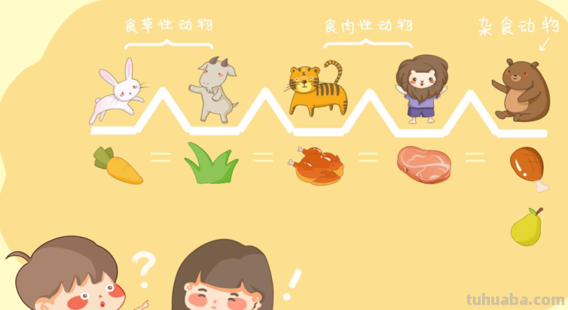 学龄前儿童适用的8种经典思维导图 学龄前儿童适用的8种经典思维导图