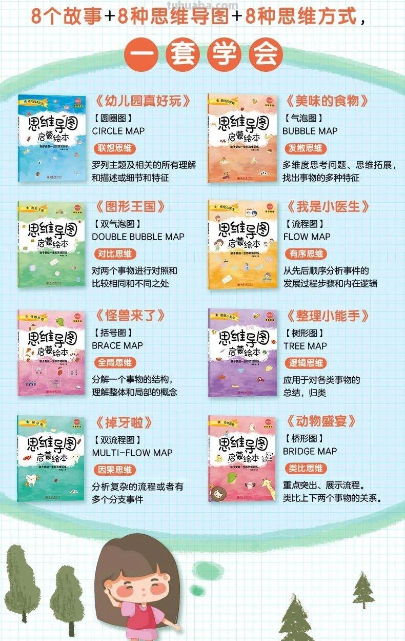 学龄前儿童适用的8种经典思维导图 学龄前儿童适用的8种经典思维导图