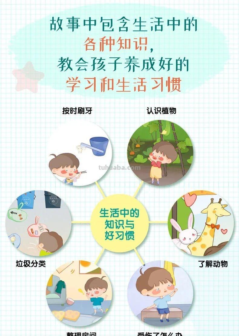 学龄前儿童适用的8种经典思维导图 学龄前儿童适用的8种经典思维导图