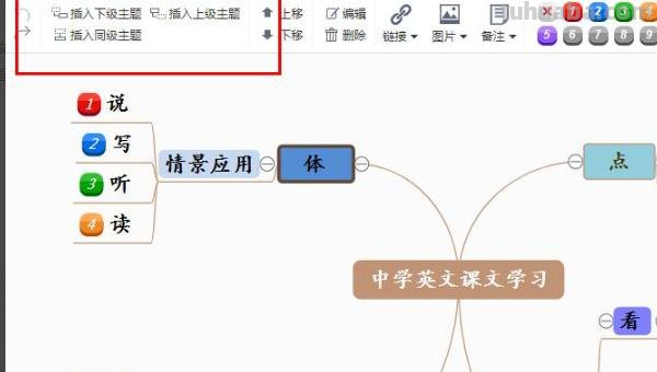 英语思维导图怎么写（英语思维导图怎么写怎么画）