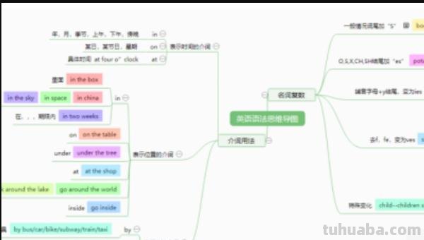 英语思维导图怎么写（英语思维导图怎么写怎么画）