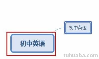 怎么做英语思维导图（怎么做英语思维导图四年级）
