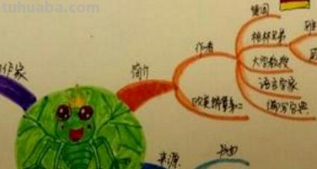 故事思维导图怎么画（成语故事思维导图怎么画）