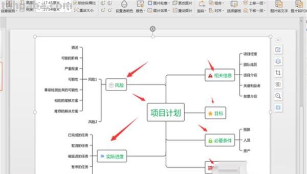 ppt思维导图怎么做() ppt思维导图怎么做()