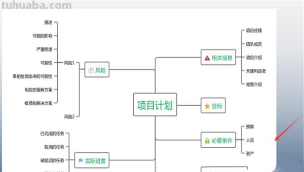 ppt思维导图怎么做() ppt思维导图怎么做()