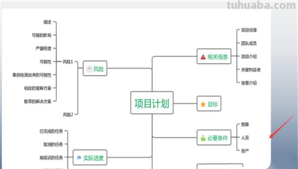 ppt怎么做思维导图() ppt怎么做思维导图()