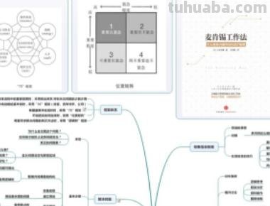 怎么做思维导图笔记（怎么做思维导图笔记本）