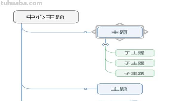 大树思维导图怎么画（大树思维导图怎么画六年级）