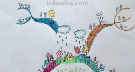 三年级思维导图怎么做(三年级思维导图怎么做 简单) 三年级思维导图怎么做(三年级思维导图怎么做 简单)