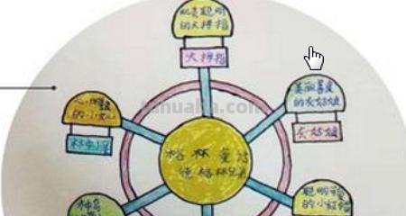 三年级思维导图怎么做(三年级思维导图怎么做 简单) 三年级思维导图怎么做(三年级思维导图怎么做 简单)