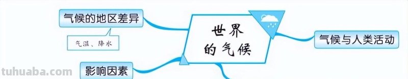 初中地理全4册思维导图,各类重点知识轻松记忆 初中地理全4册思维导图,各类重点知识轻松记忆