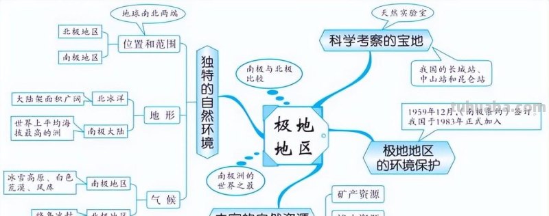初中地理全4册思维导图,各类重点知识轻松记忆 初中地理全4册思维导图,各类重点知识轻松记忆