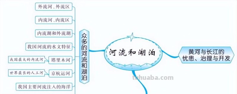 初中地理全4册思维导图,各类重点知识轻松记忆 初中地理全4册思维导图,各类重点知识轻松记忆