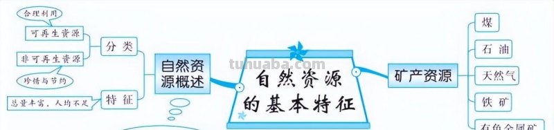 初中地理全4册思维导图,各类重点知识轻松记忆 初中地理全4册思维导图,各类重点知识轻松记忆