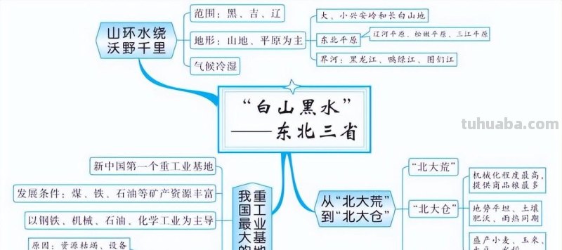 初中地理全4册思维导图,各类重点知识轻松记忆 初中地理全4册思维导图,各类重点知识轻松记忆