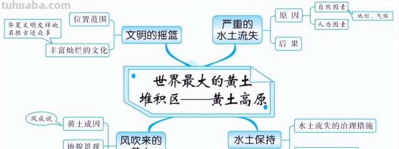 初中地理全4册思维导图,各类重点知识轻松记忆 初中地理全4册思维导图,各类重点知识轻松记忆
