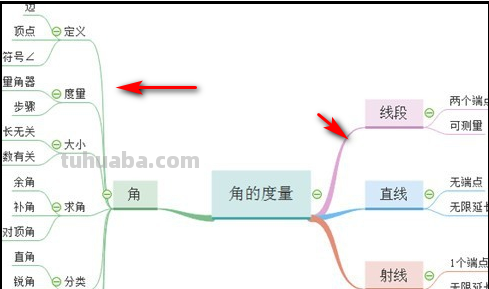 数学的思维导图怎么做（四年级下册一单元数学的思维导图怎么做）