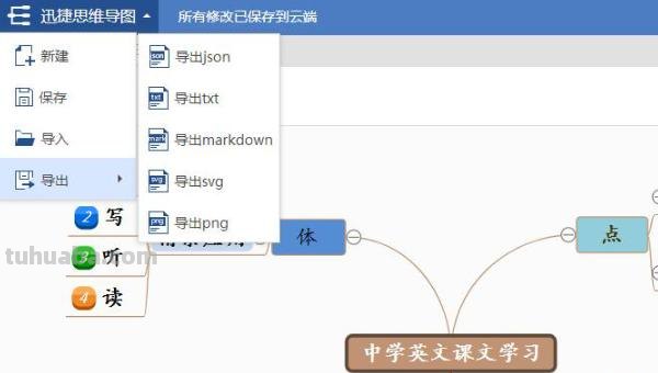 课文思维导图怎么画（手指课文思维导图怎么画）