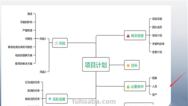 ppt怎么画思维导图（）