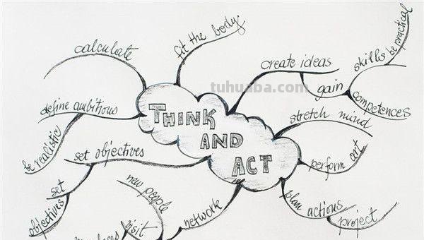 学科思维导图怎么画（学科思维导图怎么画好看）